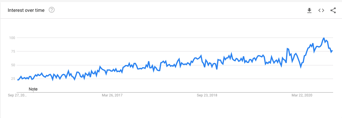 Drop Shipping Graph