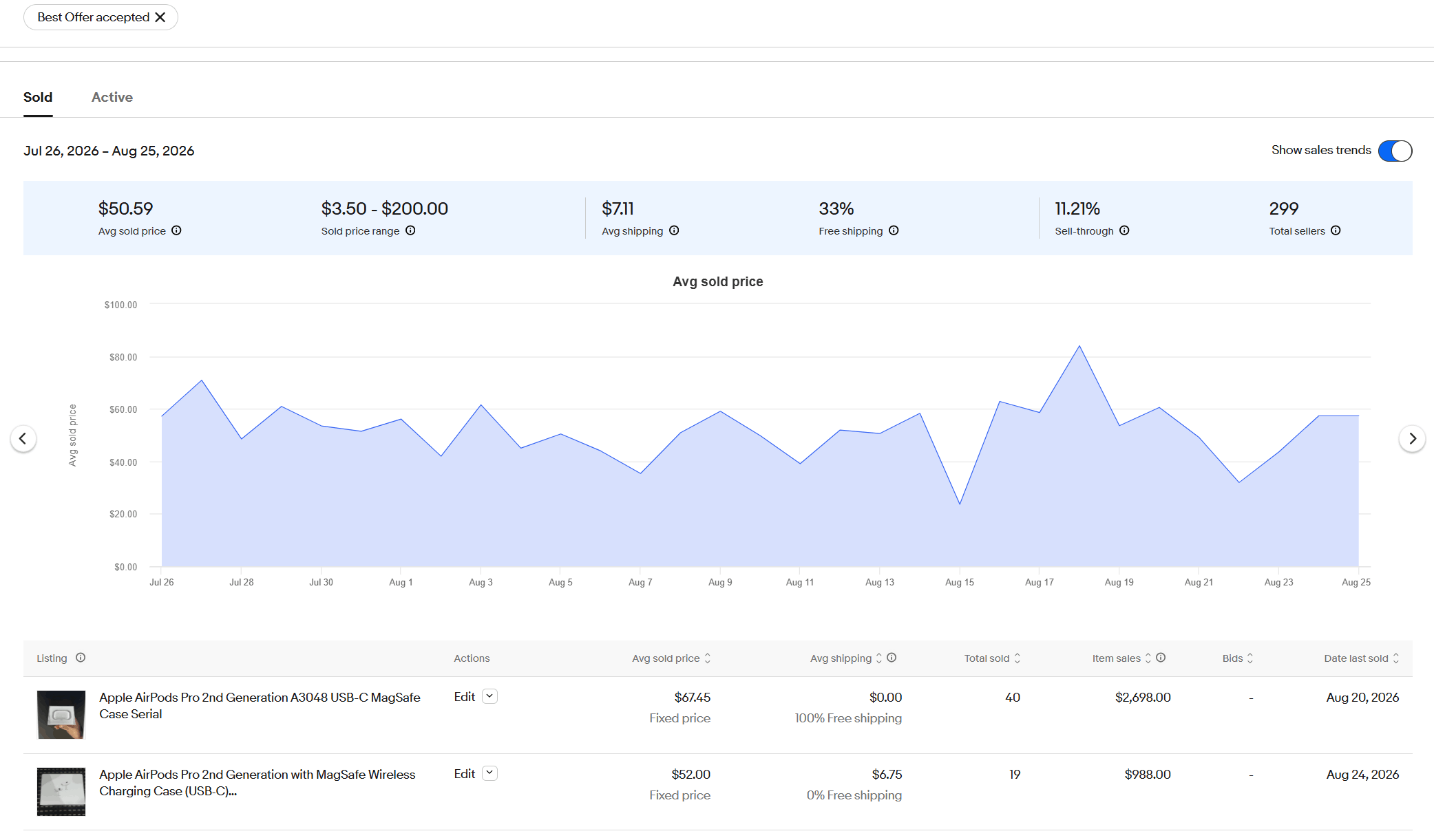 Ebay Seller Hub Product Research Best Offer