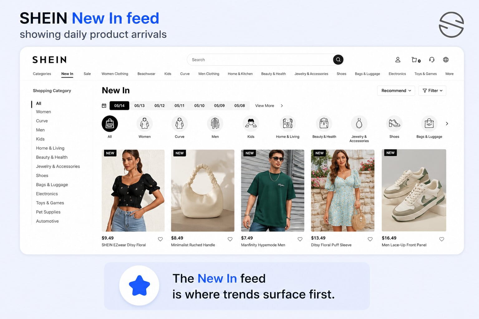 About SHEIN