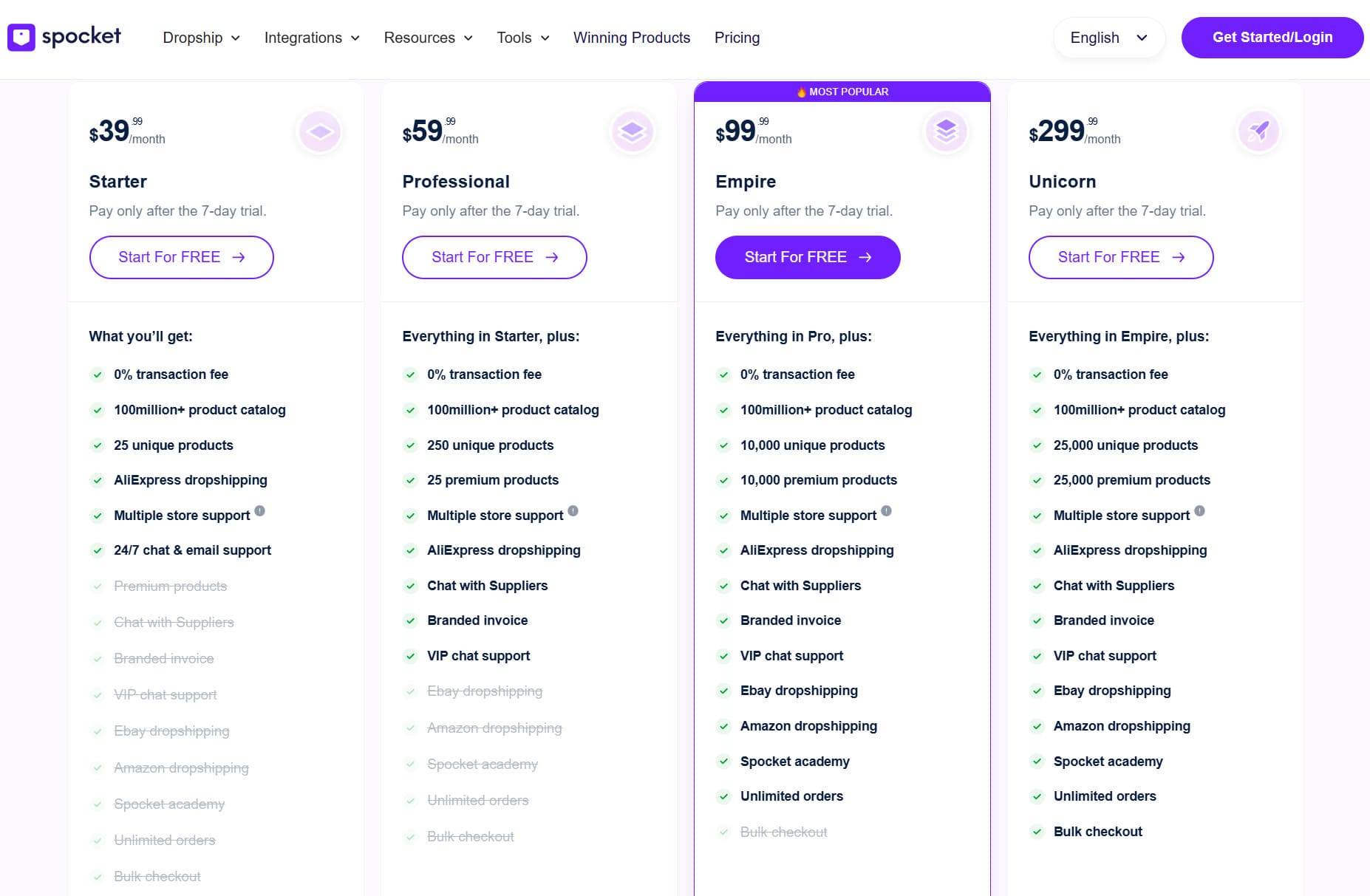 Spocket pricing page with Starter, Professional, Empire and Unicorn monthly plans