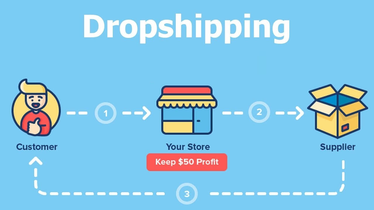 dropship from Walmart