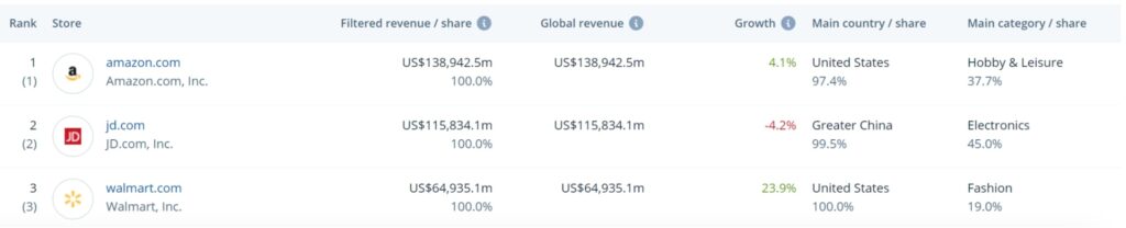 Продажа на Walmart Marketplace