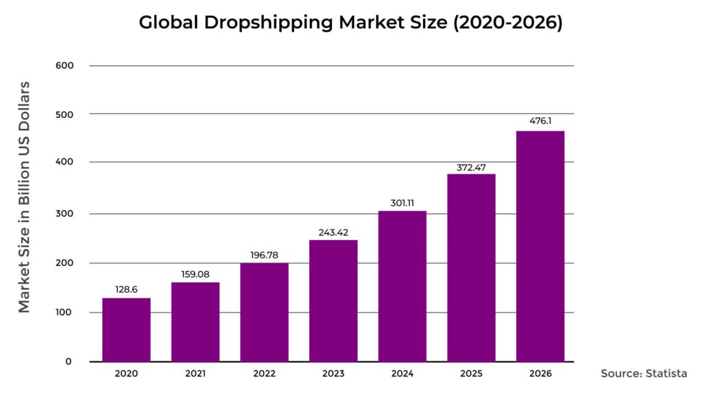 dropshipping business