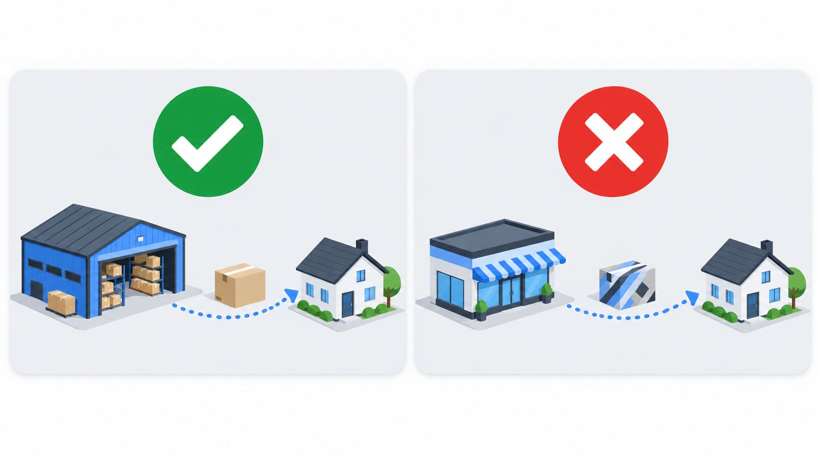 Allowed vs prohibited dropshipping
