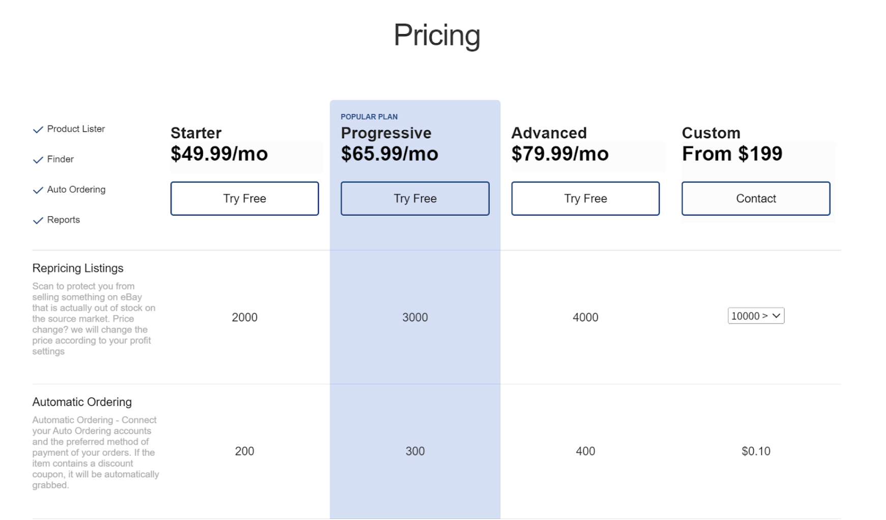 Easync Pricing
