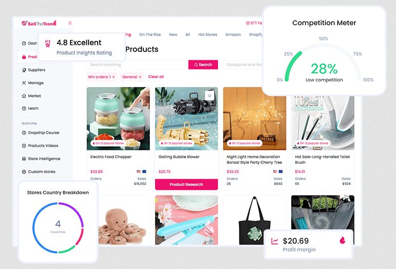 Sell the Trend - dashboard