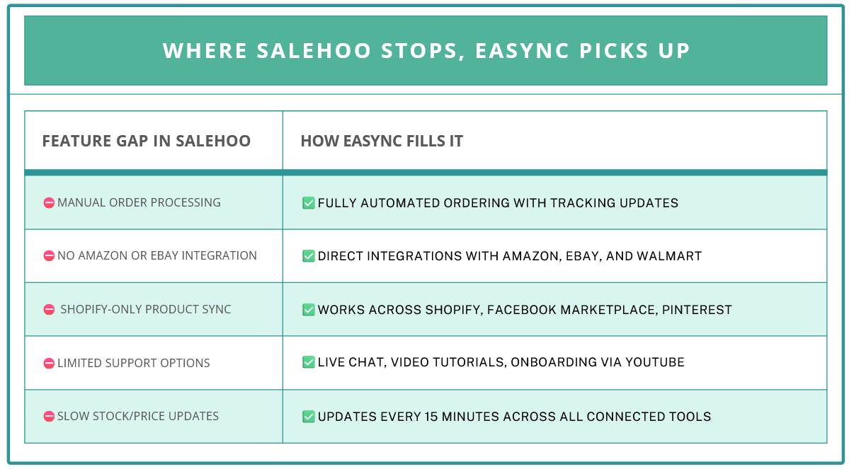 SaleHoo
