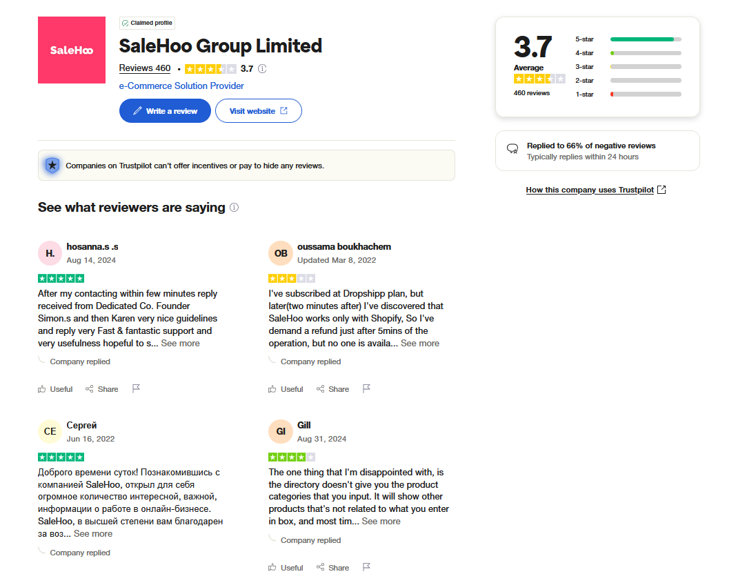 SaleHoo reviewers