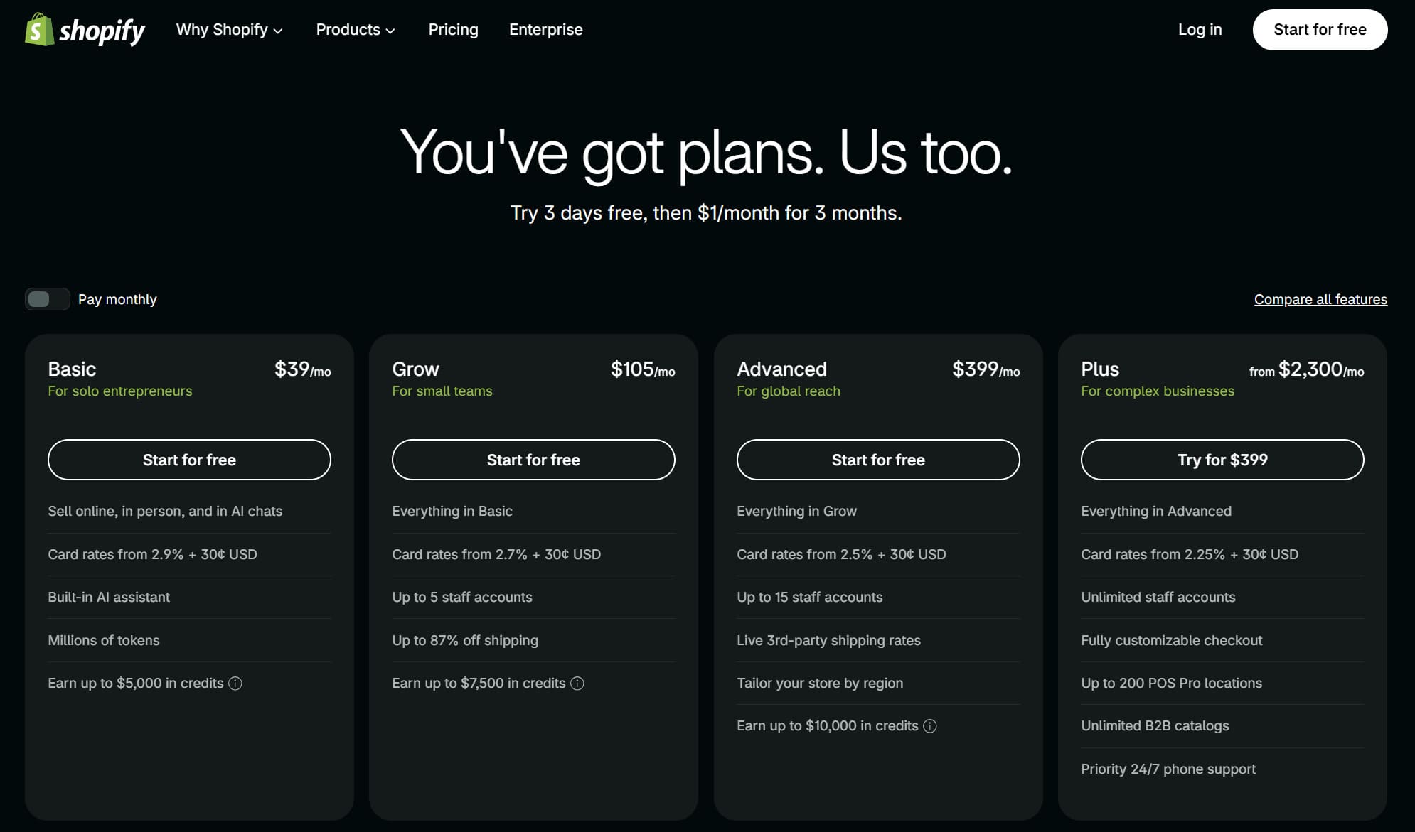 Shopify fiyatlandırması