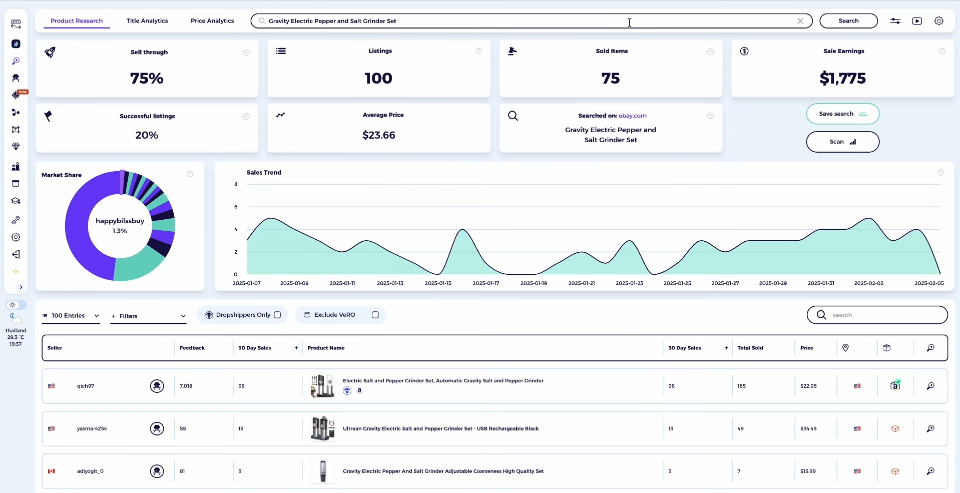 ZIK Analytics dashboard