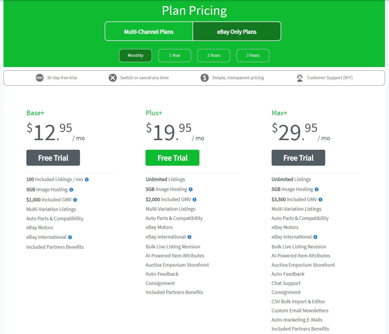 Auctiva Pricing