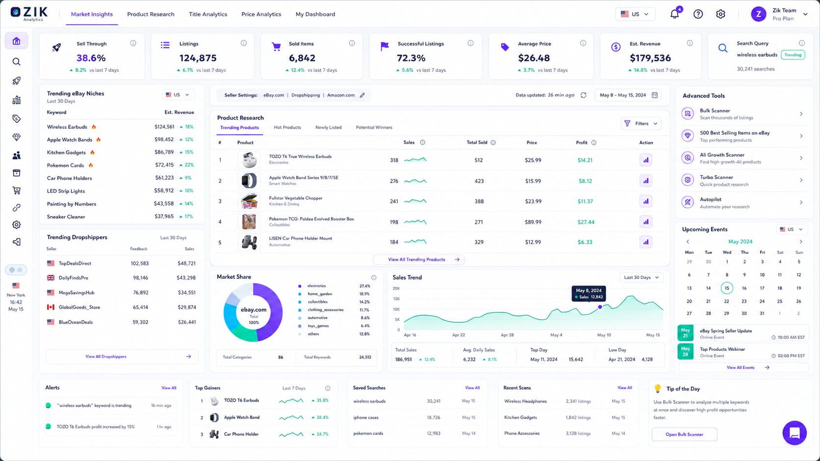 ZIK Analytics Features