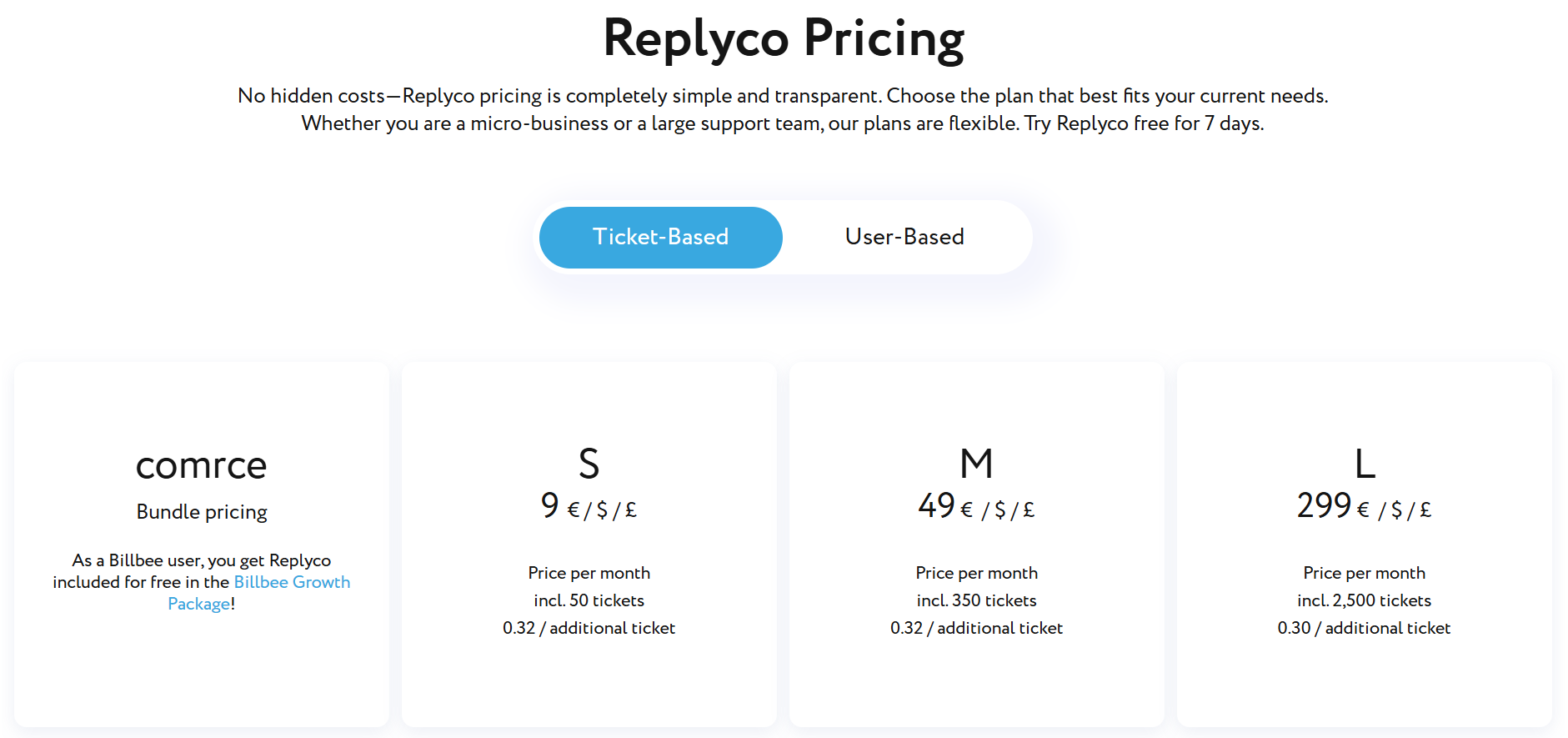Replyco price