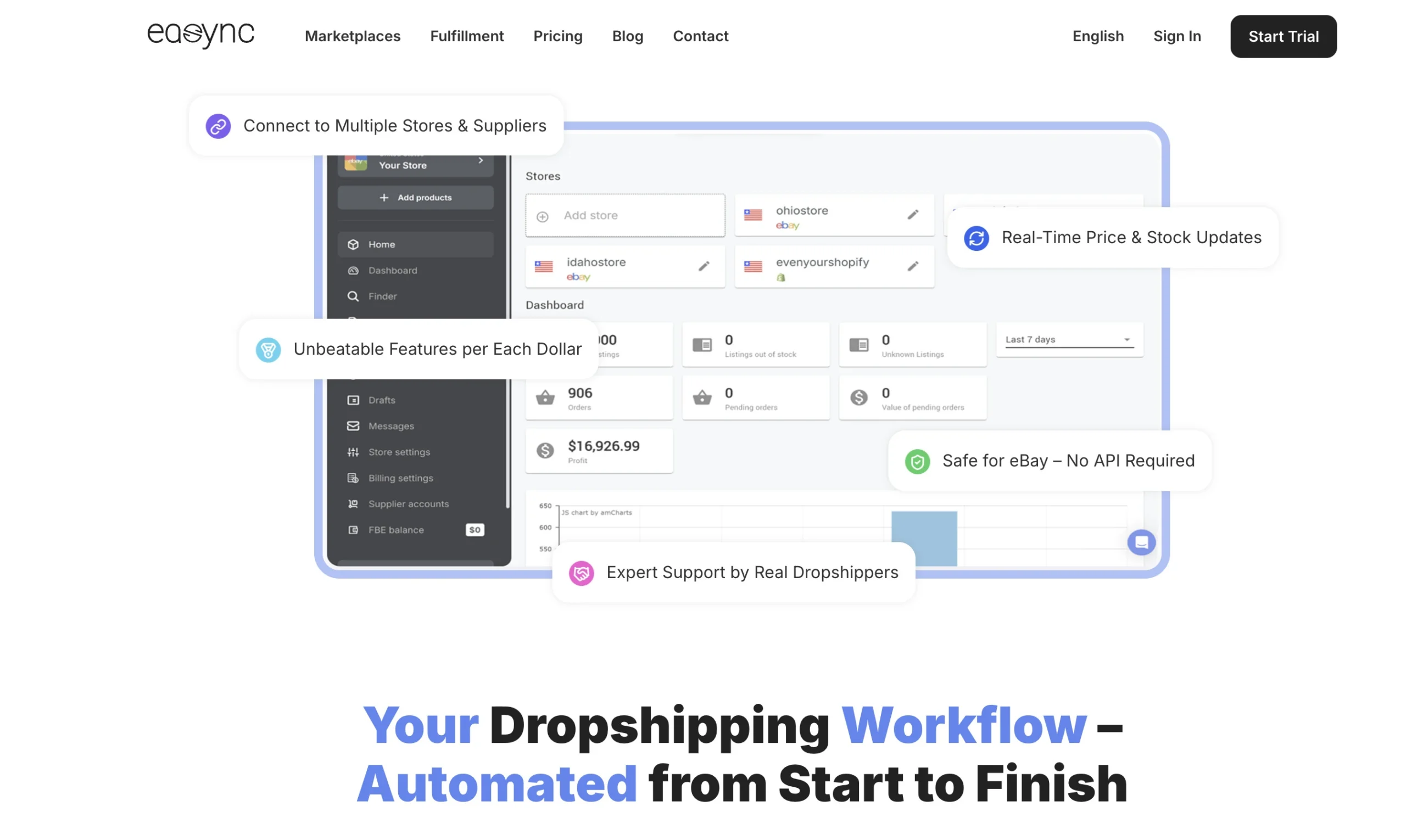 Dropshipping Platform Easync