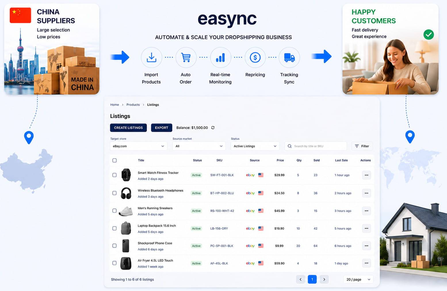 Using Automation Tools Like Easync With China Dropshipping Suppliers