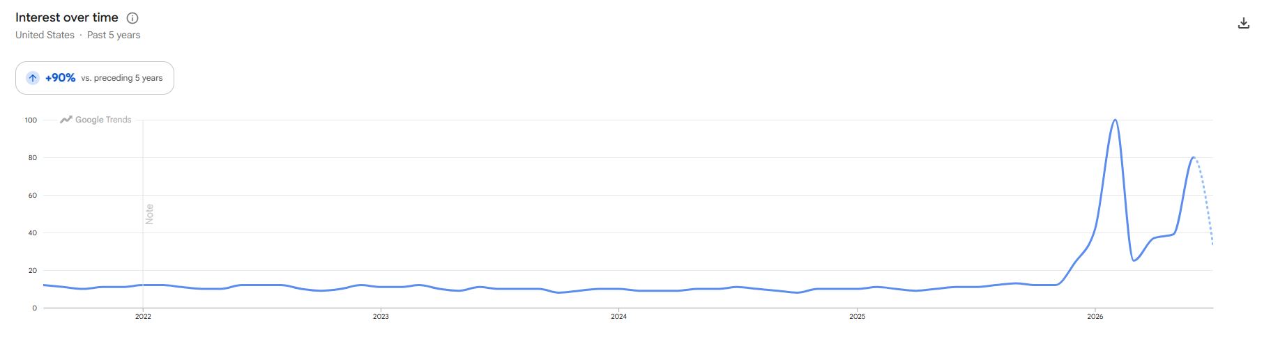 Toenail Clippers for Seniors Google Trends