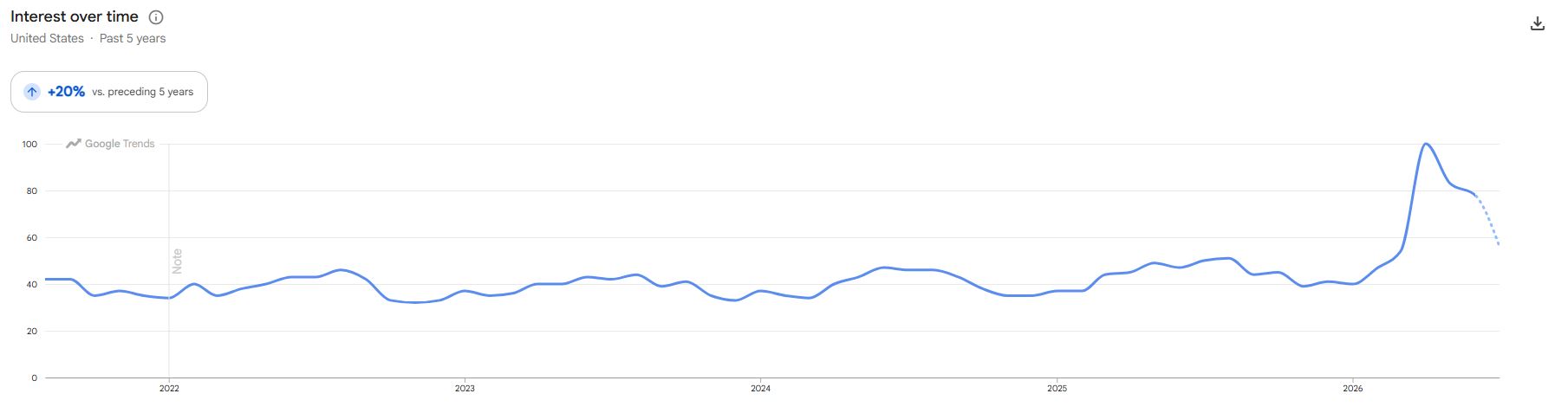 100 Pack Utility Knife Blades Google Trends
