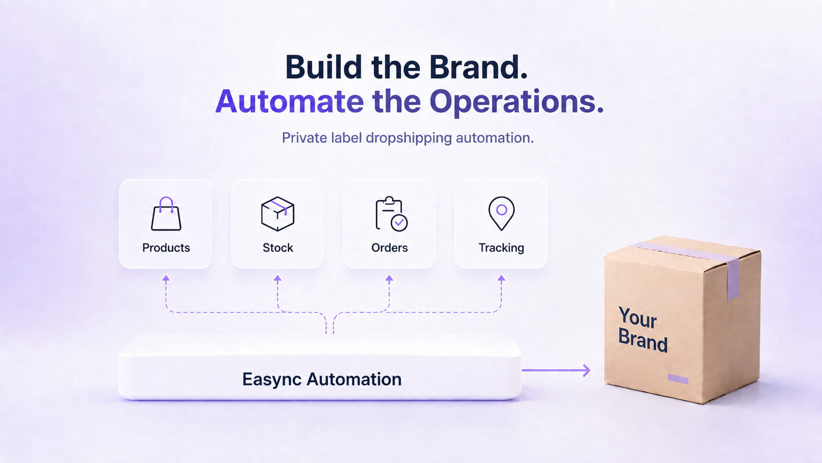 Using Automation Tools Like Easync for Private Label Dropshipping