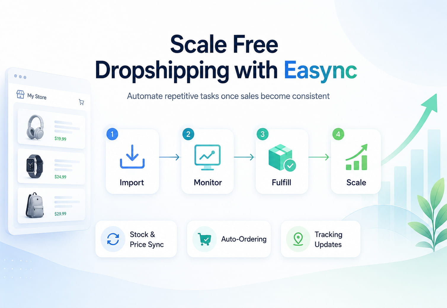 Scaling Free Dropshipping With Automation: Easync