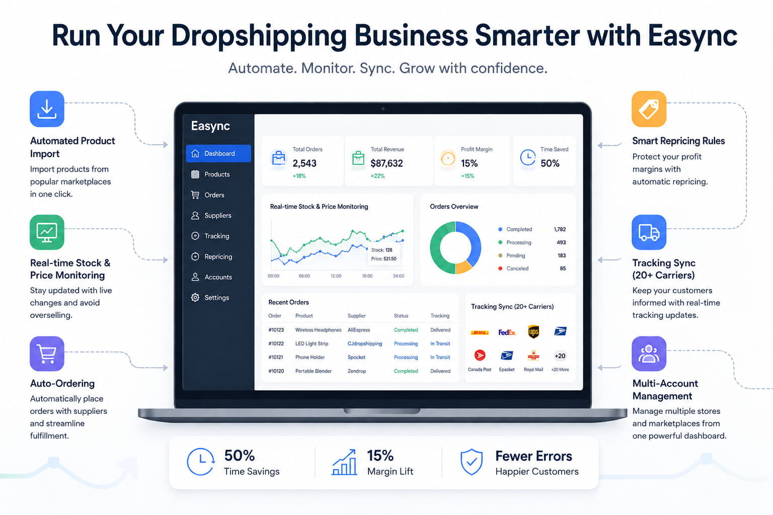 Using Automation and Easync to Run Dropshipping Safely and Profitably