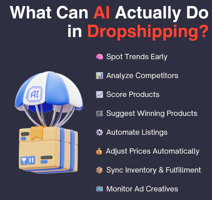 What Can AI Actually Do in Dropshipping?