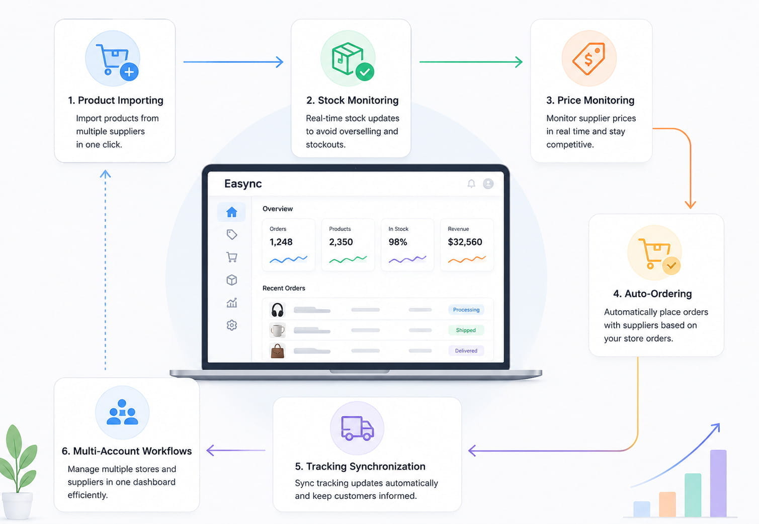 How Easync Can Support a Growing Dropshipping Business