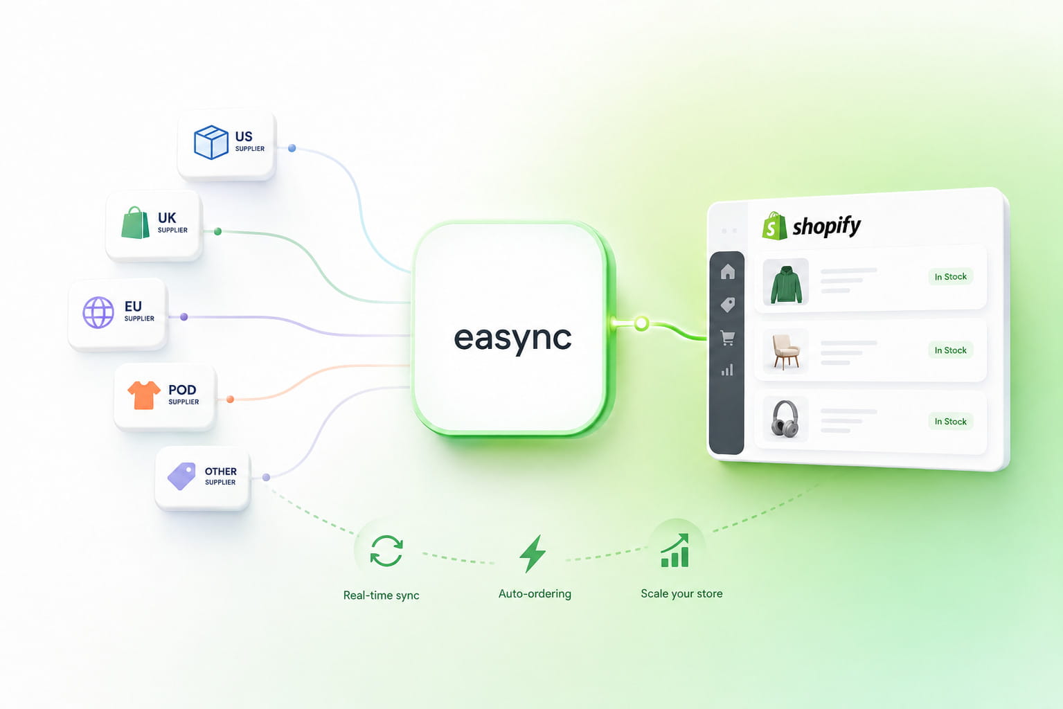 Using Automation Tools Like Easync to Manage Multiple Dropshipping Suppliers