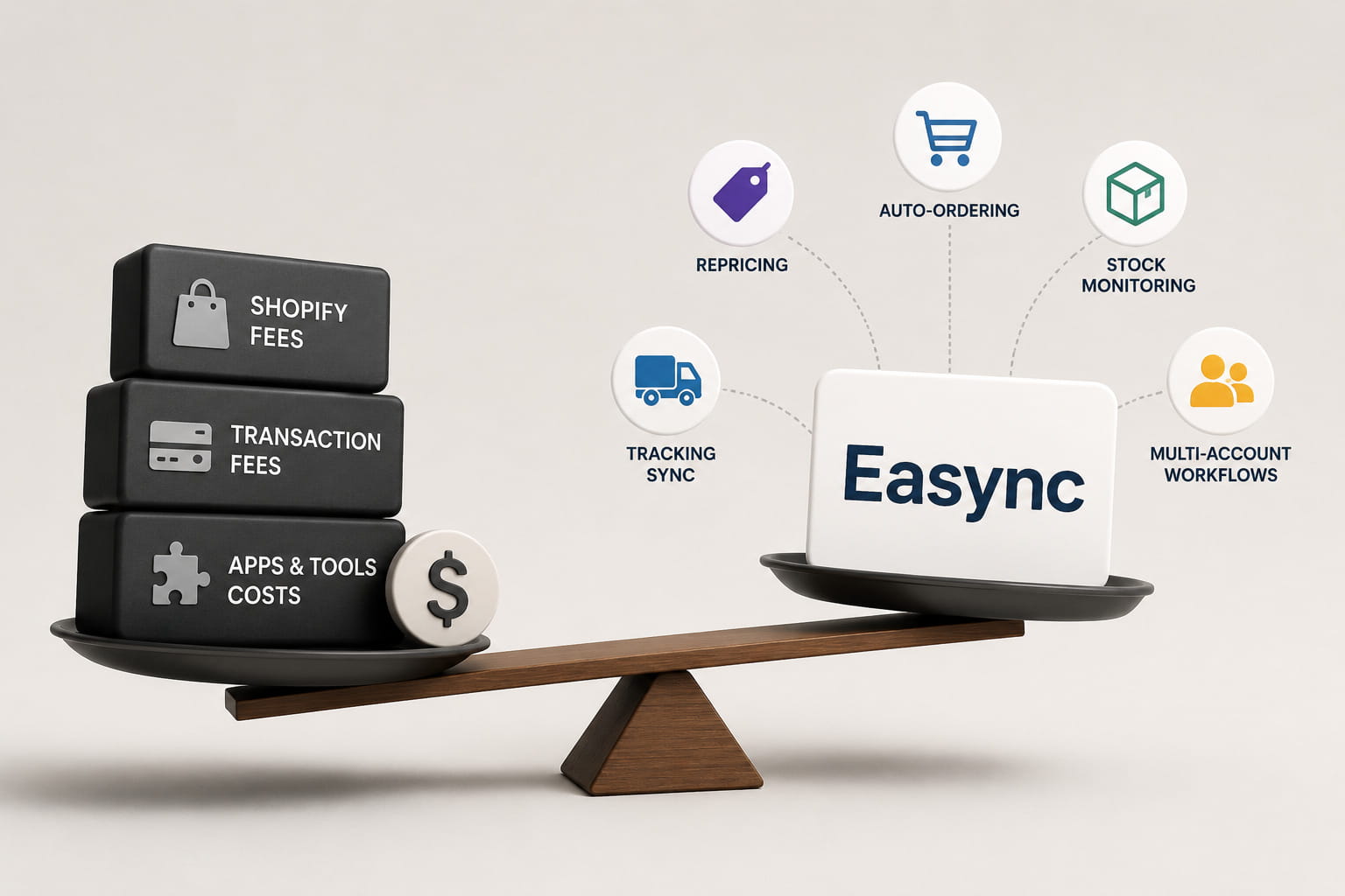 How Easync Automation Helps Offset Shopify Costs and Fees