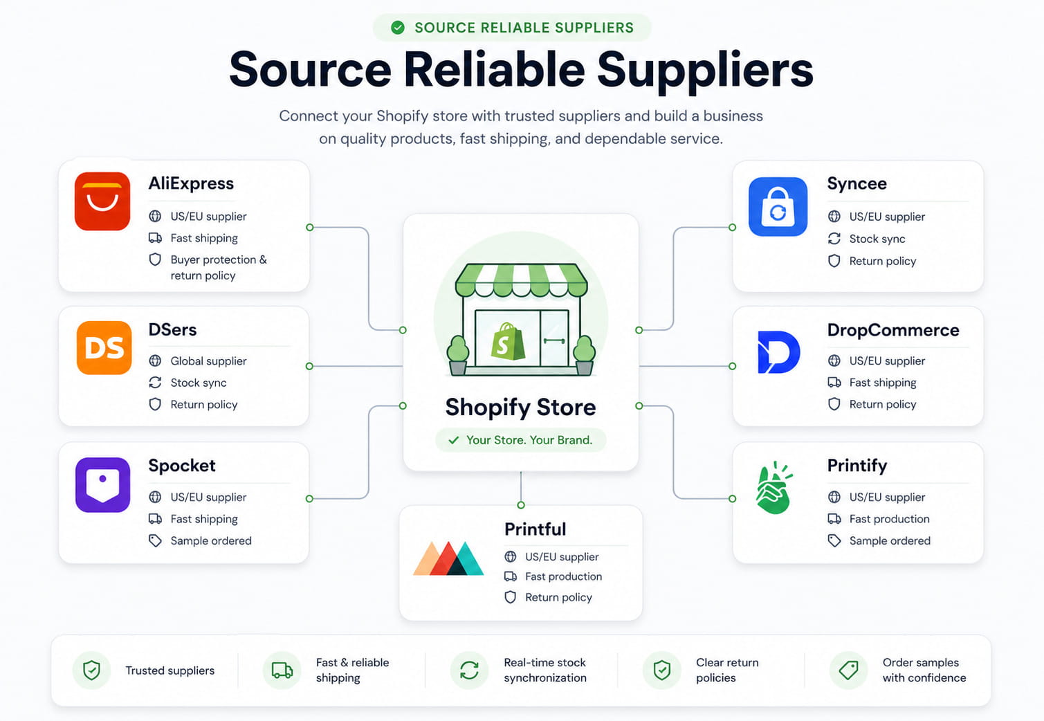 Step 2: Source Reliable Suppliers
