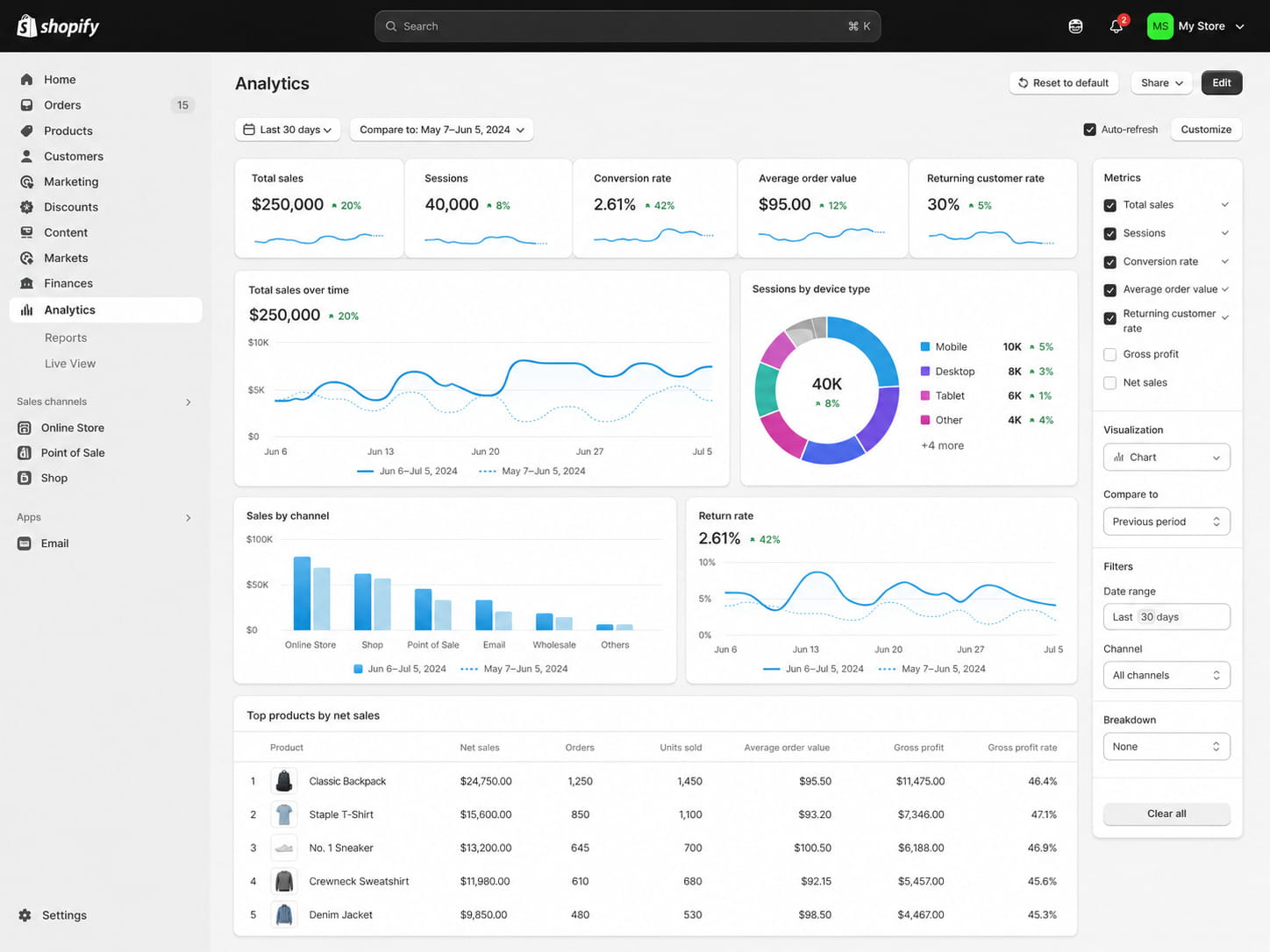 Step 1: Find a Highly Profitable Niche & Vetted Products