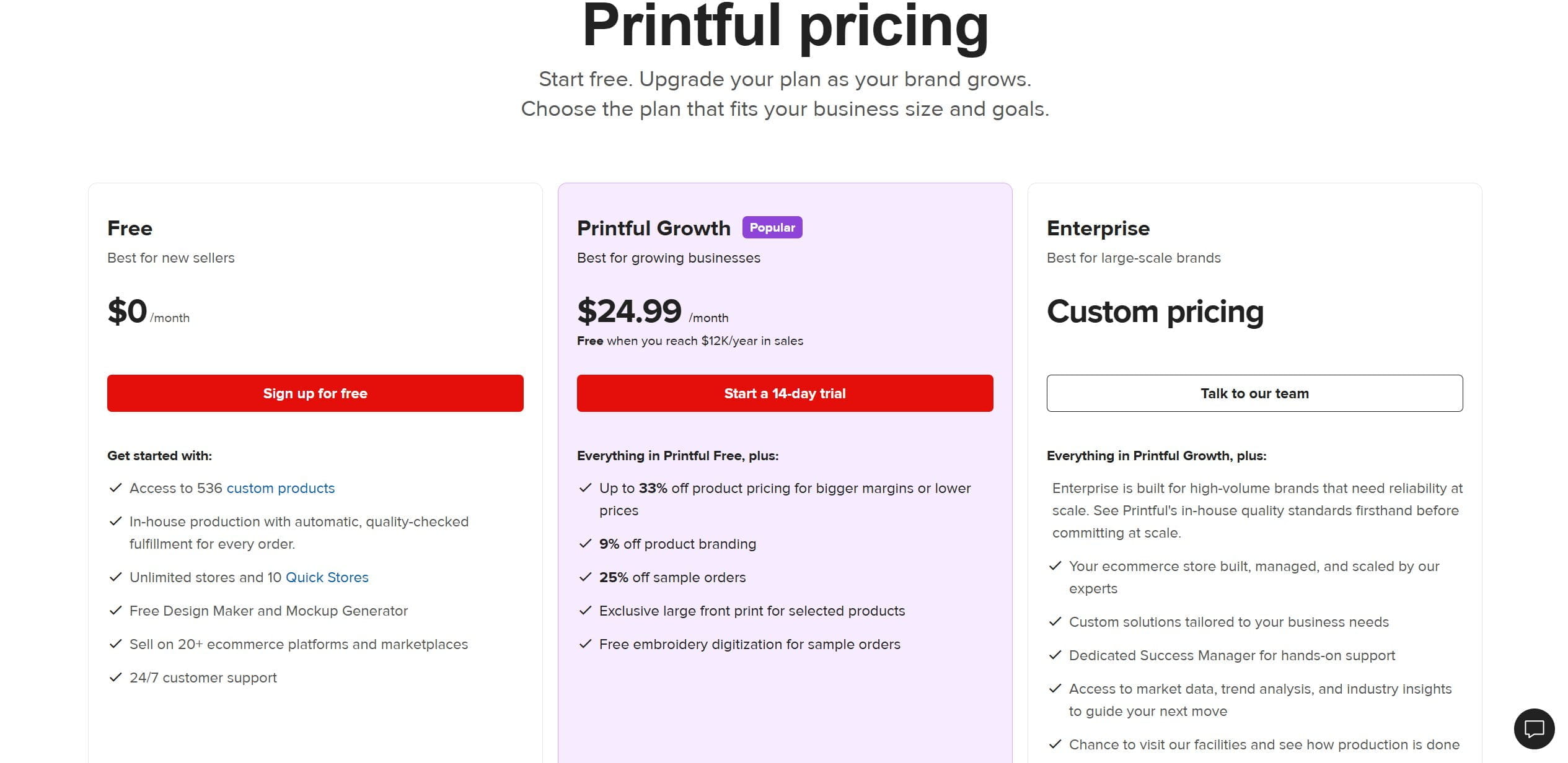 Printful Pricing