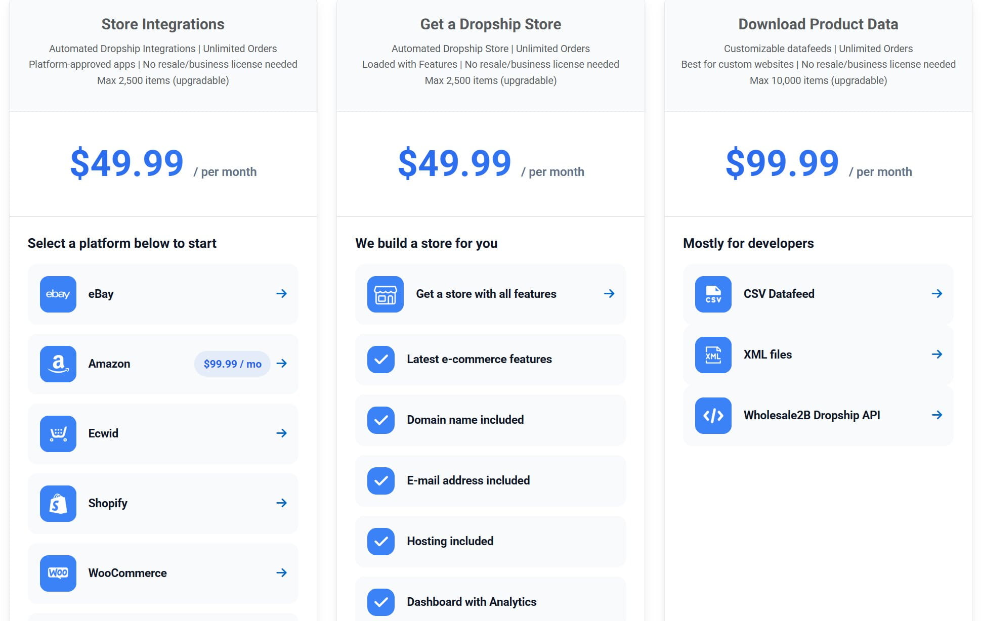 Wholesale2B Pricing
