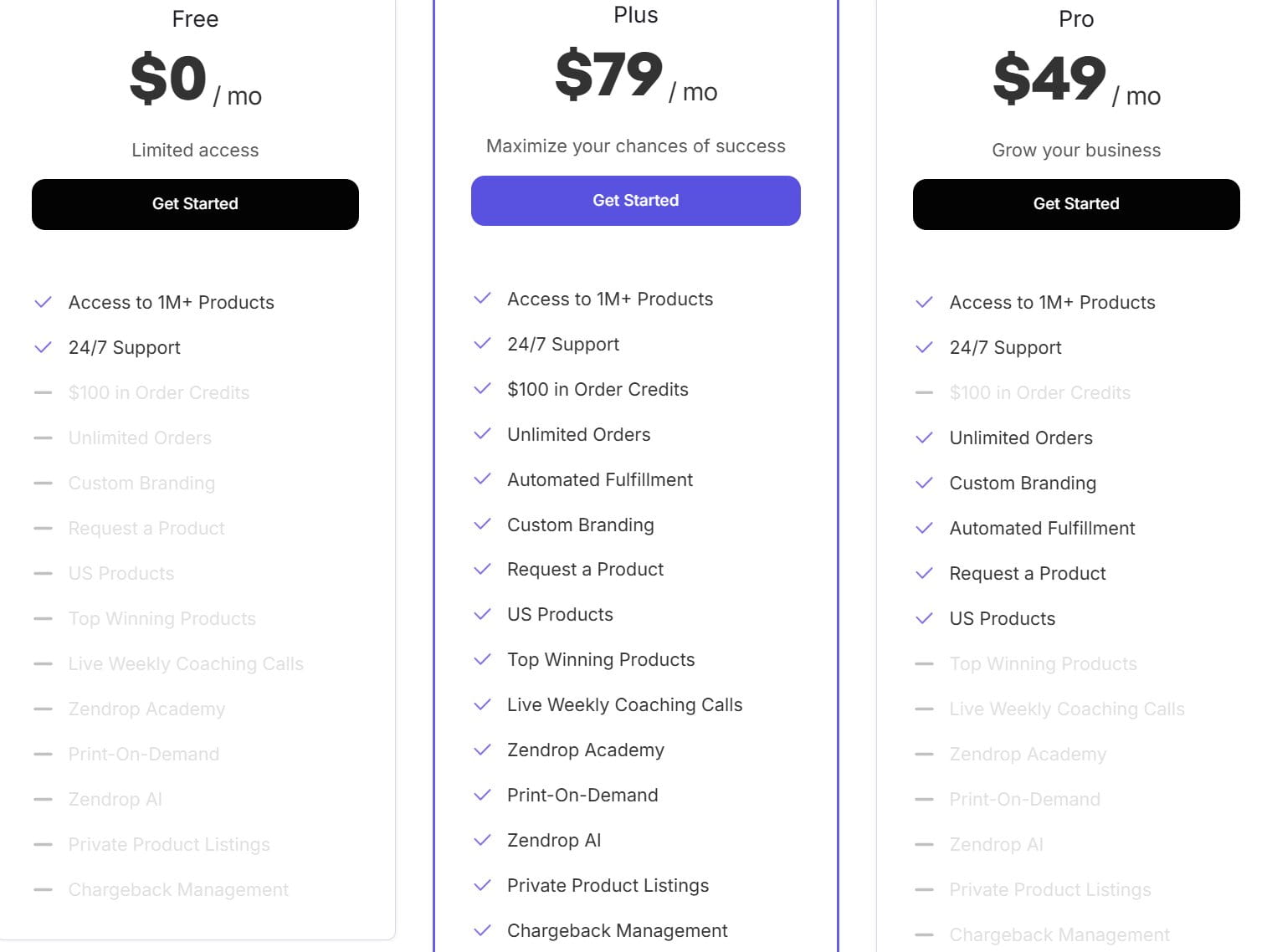 Zendrop Pricing