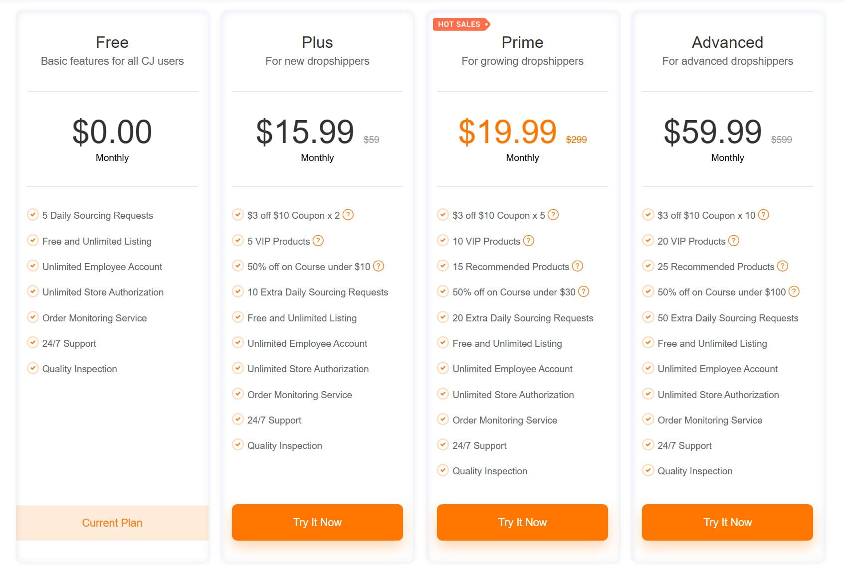 CJ Dropshipping Pricing