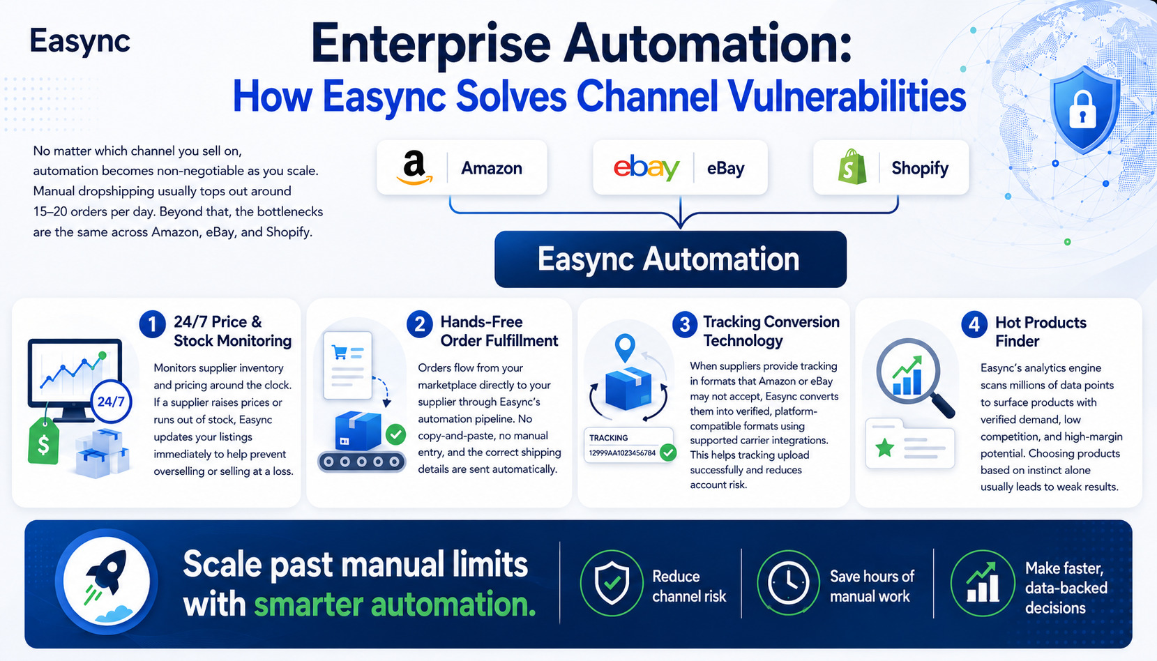 easync automation dropshipping software