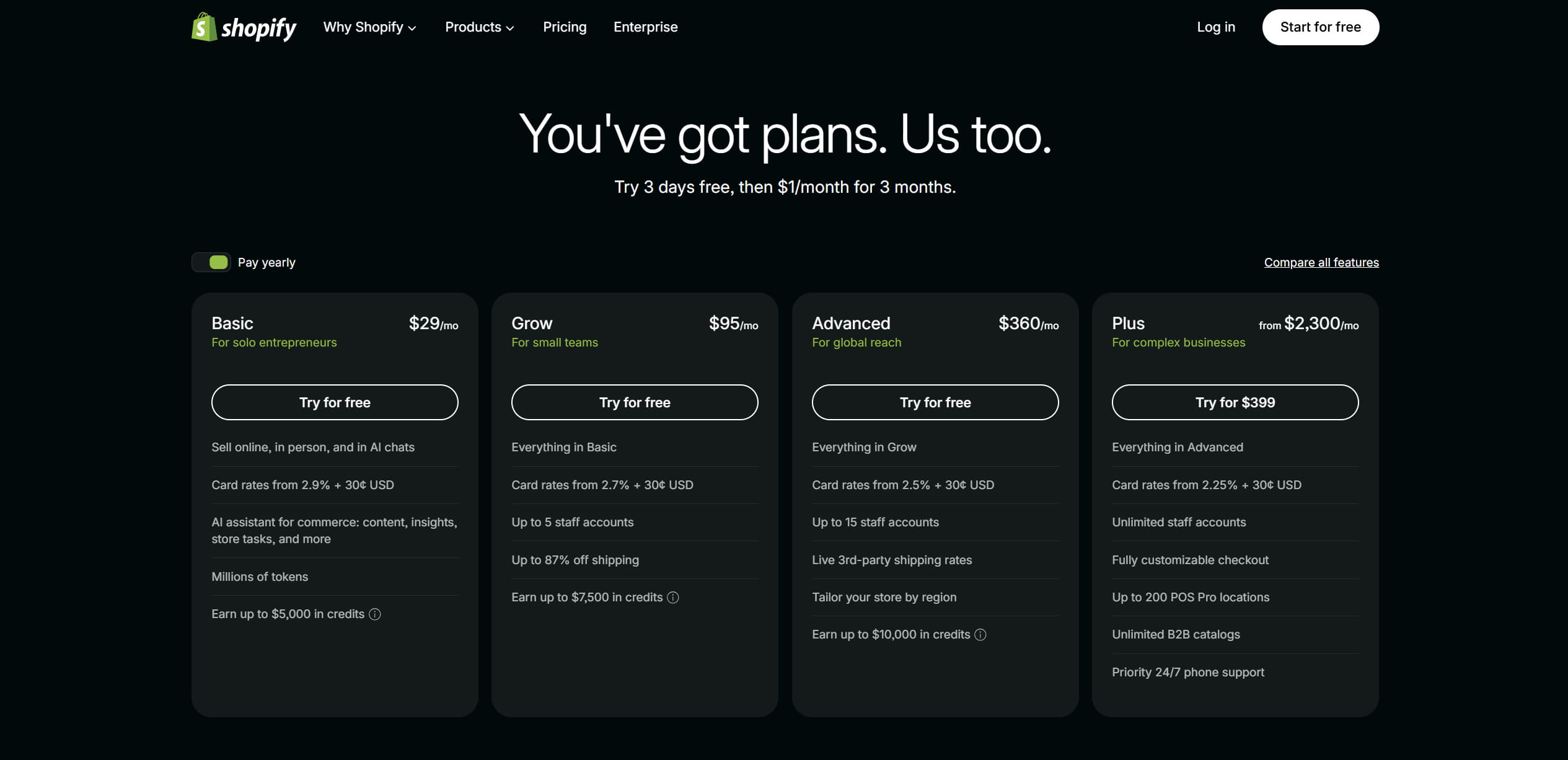 Shopify Pricing Plans in 2026: Quick Overview