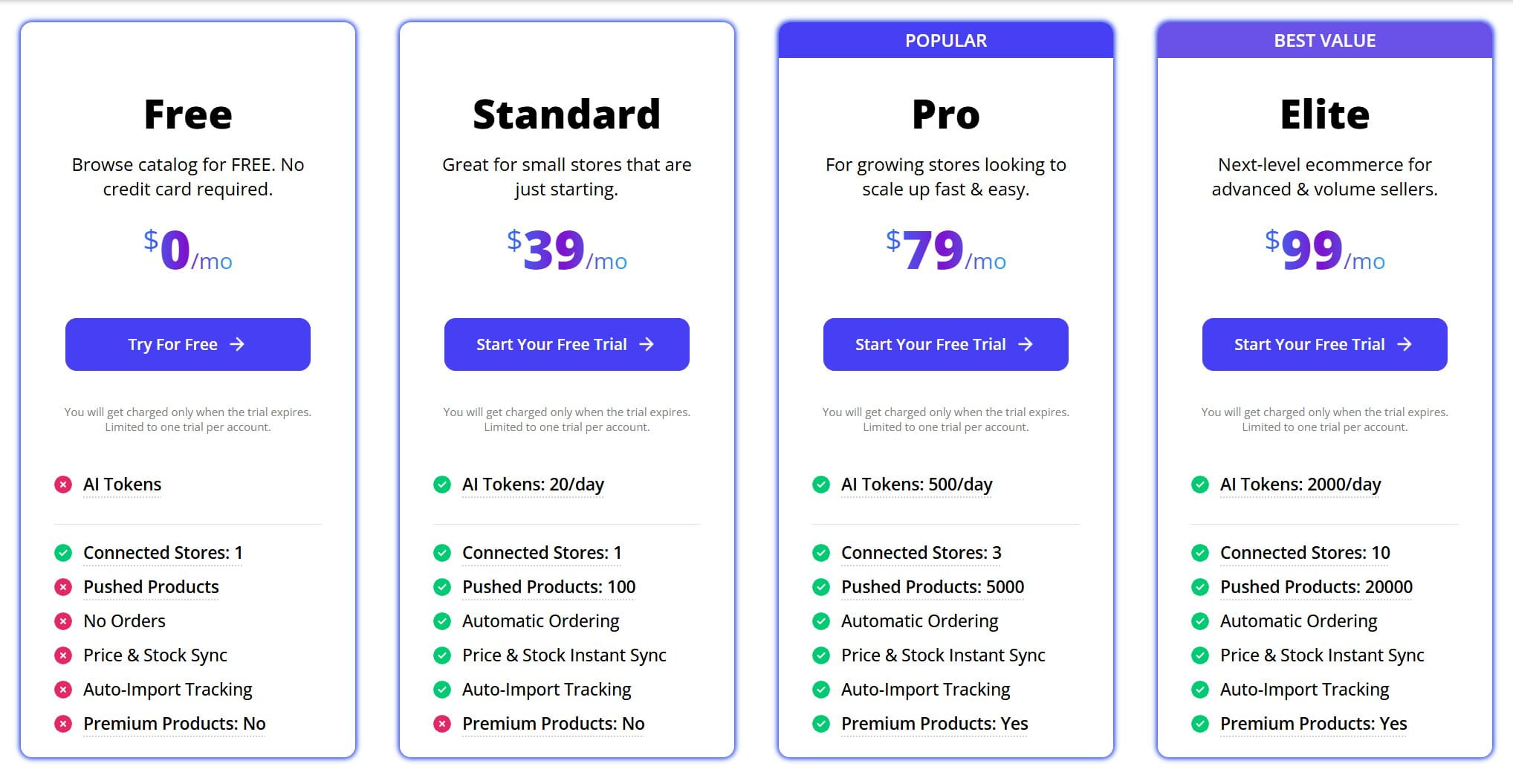 AppScenic Pricing