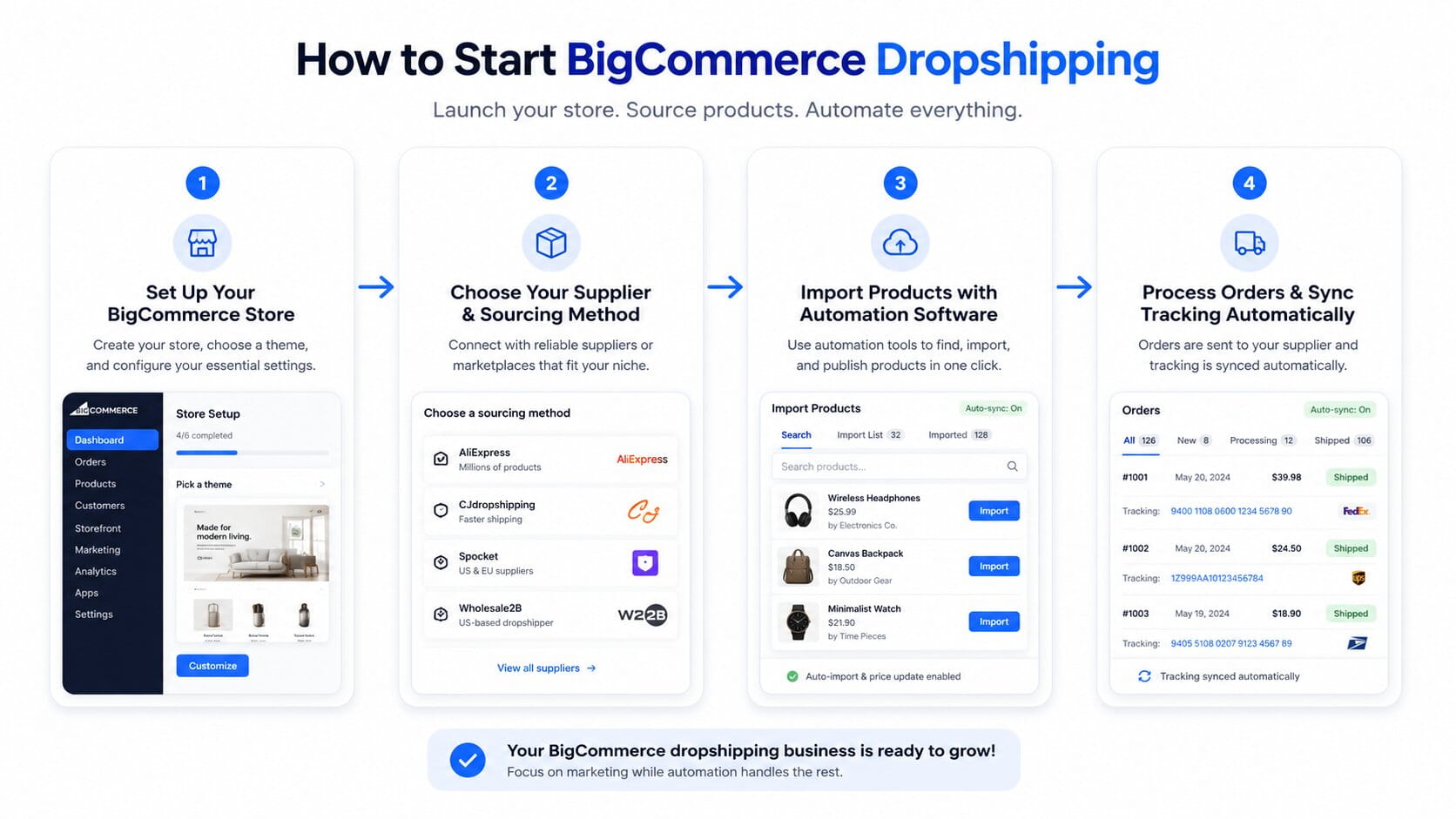 Step-by-Step: How to Start BigCommerce Dropshipping