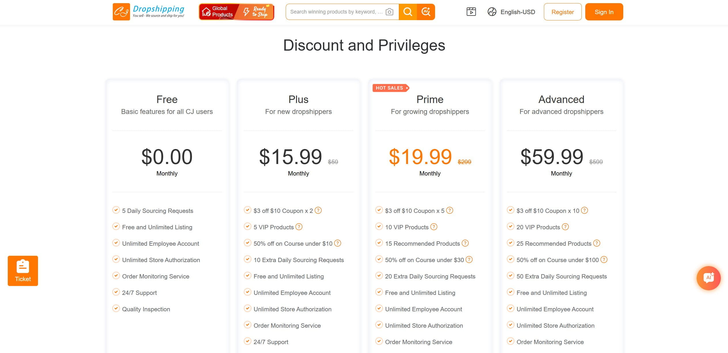 CJ Dropshipping Pricing