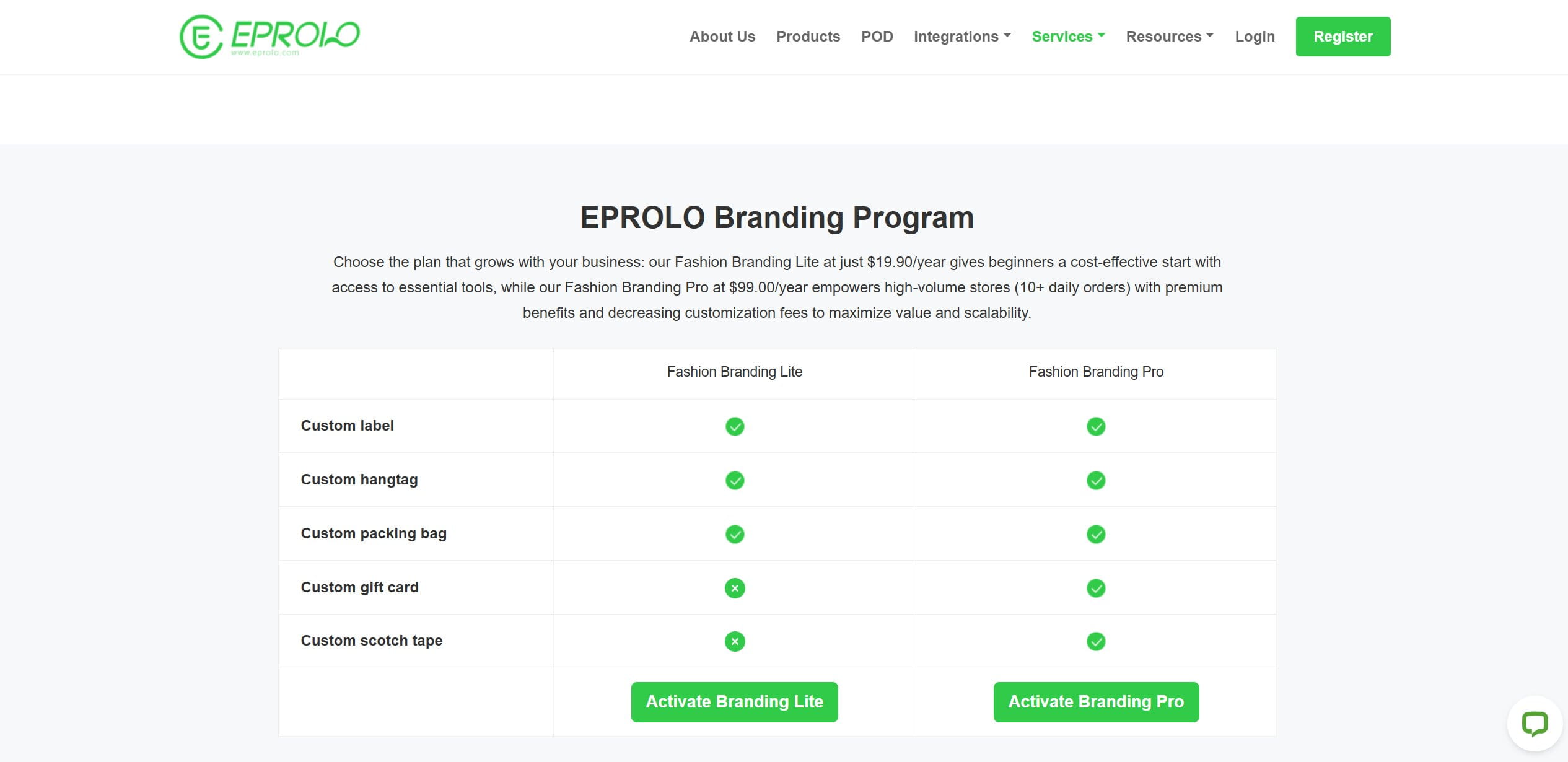 Eprolo Pricing