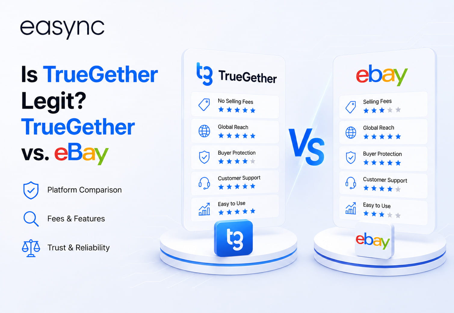 TrueGether vs. eBay