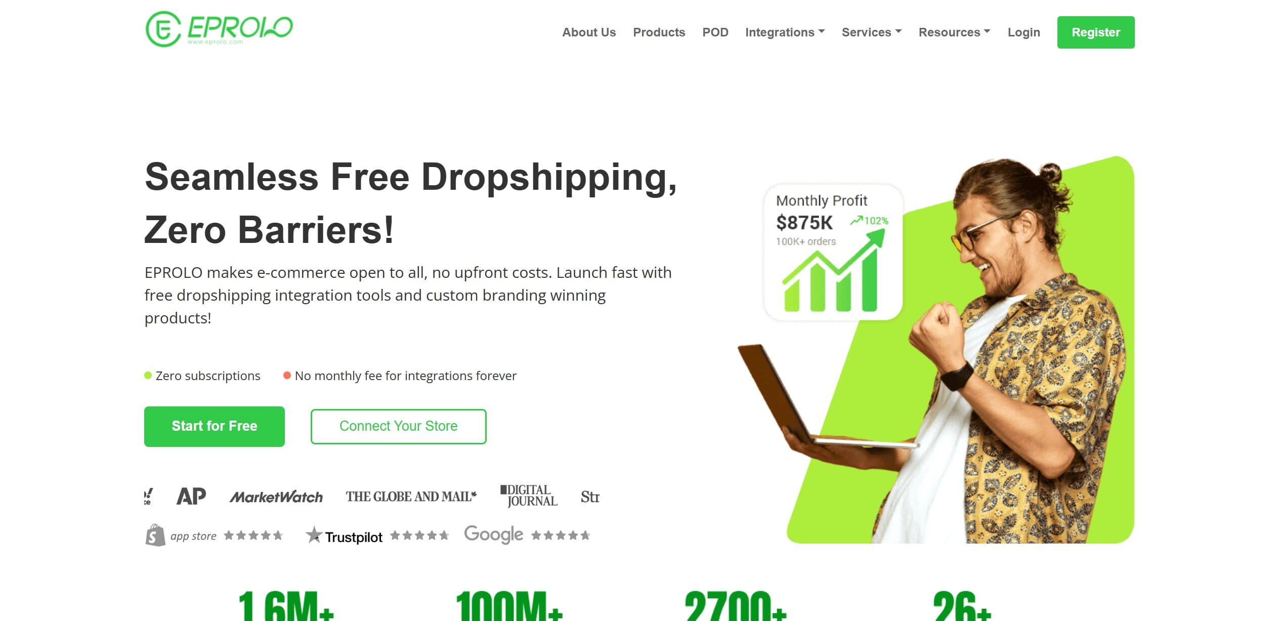 Eprolo — private label without the minimum order