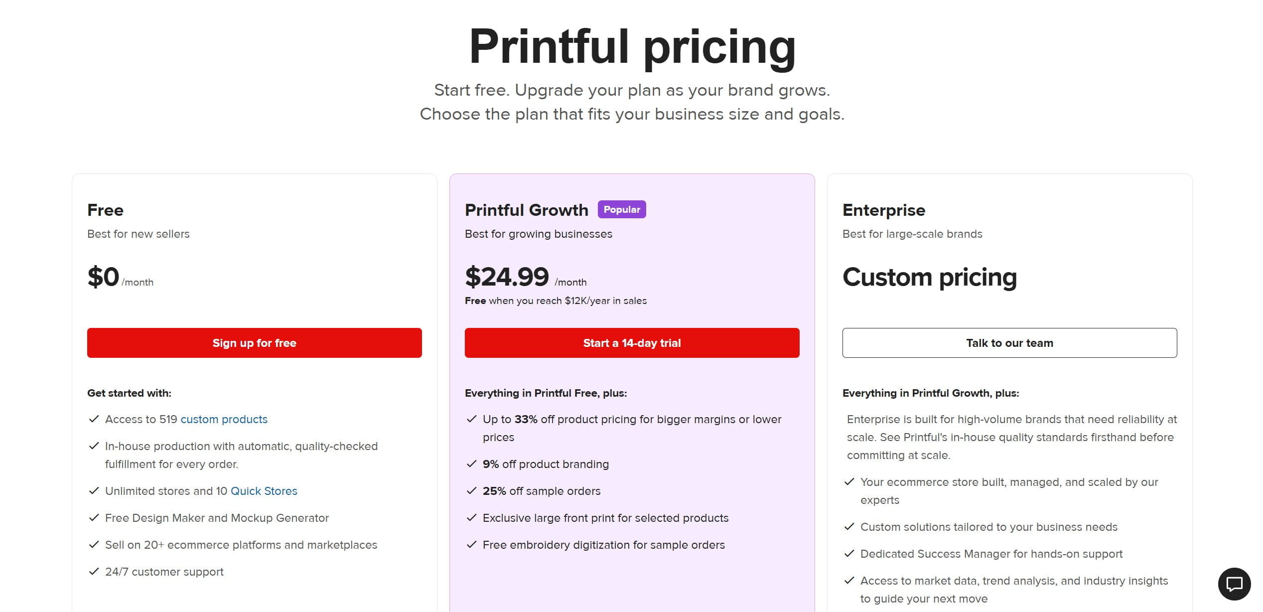 Printful Pricing