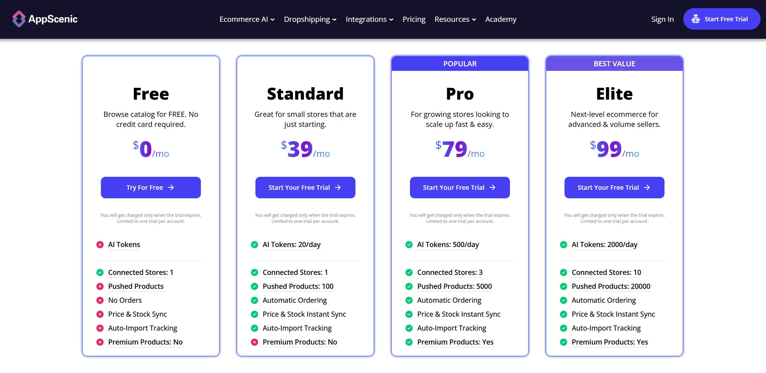 AppScenic Pricing