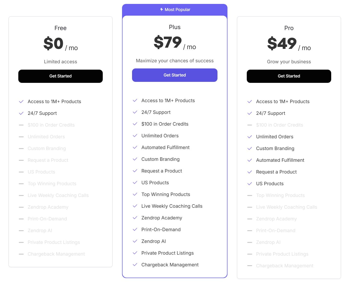 Zendrop pricing