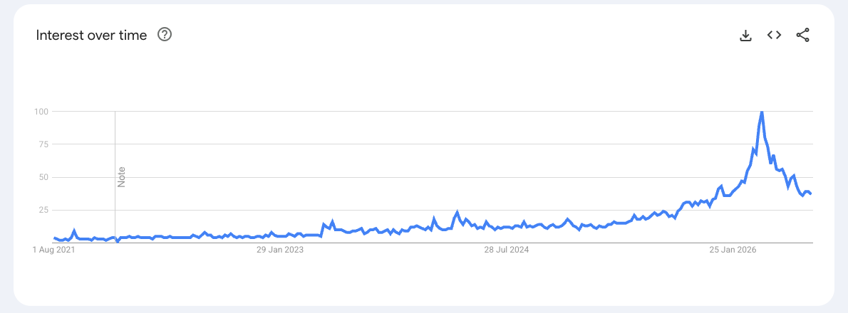 Ethiopian Bible in English (88-Book Edition) Google Trends