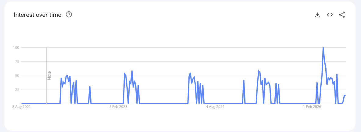Lawn Mower Tune-Up Kit for Kawasaki FR/FS Engines Google Trends