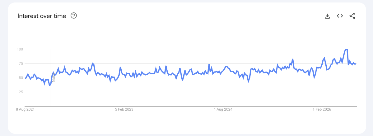 Compact Water-Based Fire Extinguisher Google Trends