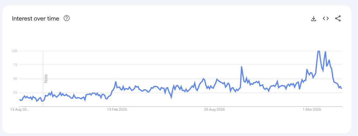 Unrefined Mineral Sea Salt Google Trends