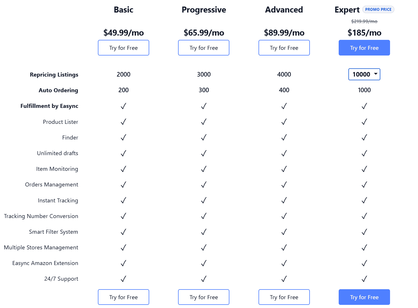 Easync price
